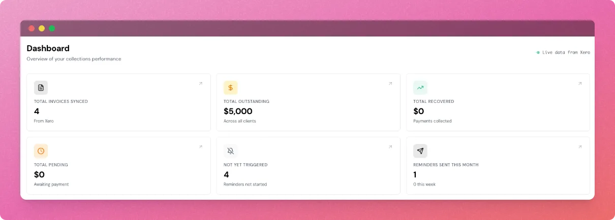Chasebot dashboard overview