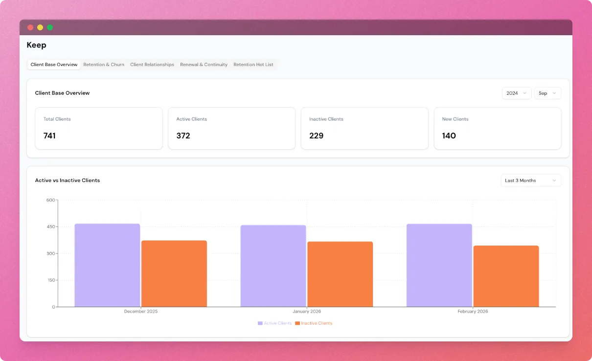 TSquared client base overview