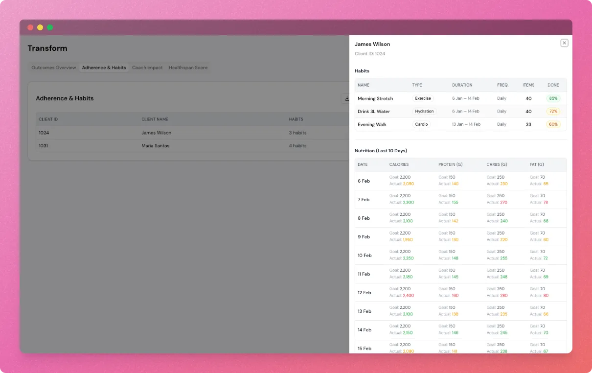 TSquared adherence and habits