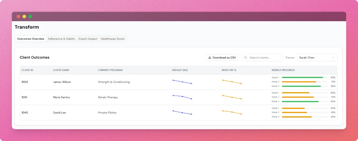 TSquared client outcomes